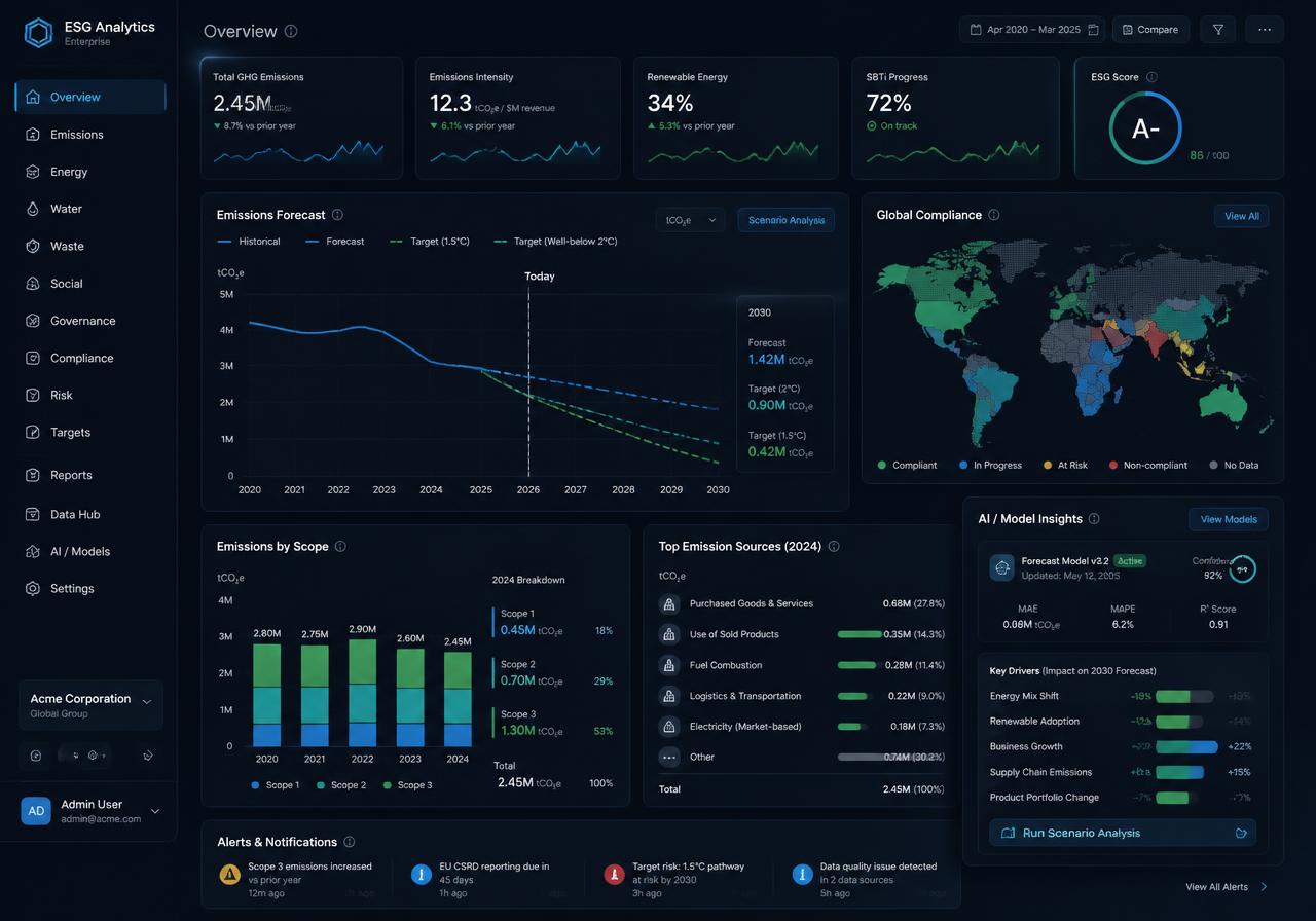 Scientific ESG and climate analytics dashboard with emission forecasts and compliance mapping